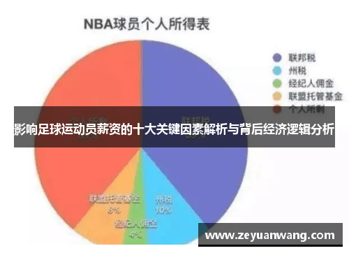 影响足球运动员薪资的十大关键因素解析与背后经济逻辑分析 影响足球运动员薪资的十大关键因素解析与背后经济逻辑分析